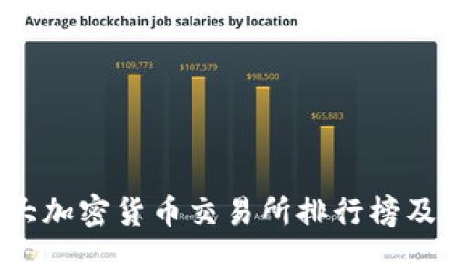 2023年十大加密货币交易所排行榜及其优势分析