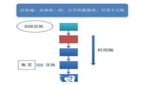 
比特派钱包丢失后如何有效找回 | 一步一步教你重拾数字资产