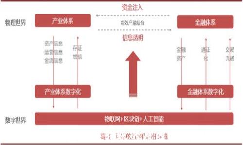 
比特派钱包无法转账的原因与解决方案