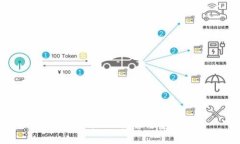 比特派转账API详解与实践