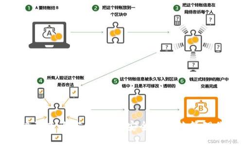 区块链钱包编码查询官网：如何安全高效地管理你的数字资产