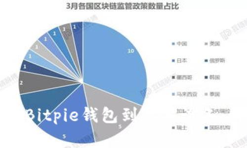 如何下载Bitpie钱包到苹果设备：详细指南