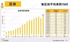 数字钱包的现状和未来发