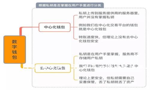 当然可以！下面是一个关于加密货币钱包的、相关关键词，以及一份内容主体大纲和六个相关问题的详细介绍。

加密货币钱包的选择与使用指南