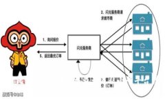 实时比特币（BTC）价格查
