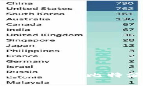 如何安全下载比特派APP：比特派客户端下载指南