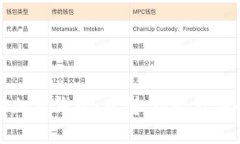 全面了解加密钱包：类型