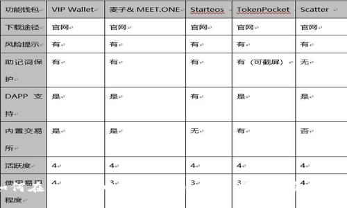 如何在比特派中导入货币：详细步骤与实用技巧