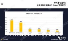 BitPie钱包安全性分析及可