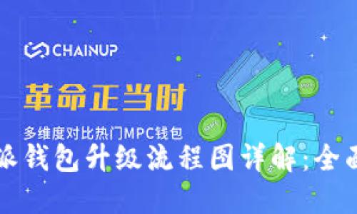 比特派钱包升级流程图详解：全面指南