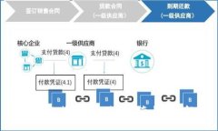 比特派比特购钱包使用指