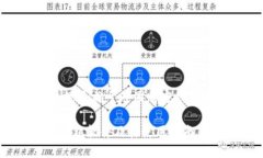 根据您的请求，这里是关