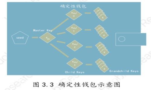 2023年加密货币钱包品牌名称全解析