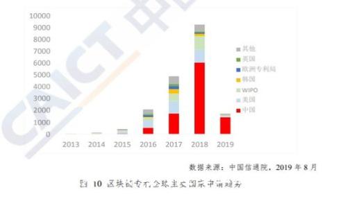 比特派官网app下载：安全安装正版APP的完全指南