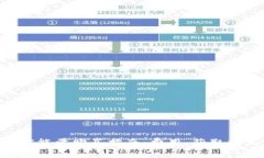 比特派钱包TRX能量购买指