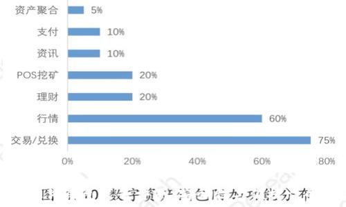   
加密货币硬件钱包久兴评测：安全性与便捷性的完美结合