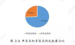 Bitpie客服联系方式及常见