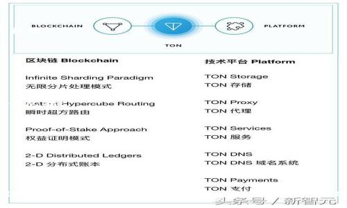 biao ti安卓版Wallet下载方法与使用技巧/biao ti
钱包下载, 安卓Wallet, 钱包使用技巧, 移动支付安全/guanjianci

## 内容大纲

1. **引言**
   - 钱包的定义与功能
   - 安卓版本的流行趋势

2. **Wallet安卓版下载流程**
   - 从Google Play商店下载
   - 从官方网站下载及安装
   - APK文件的安全性与注意事项

3. **Wallet的主要功能**
   - 支付与转账功能
   - 电子卡和会员卡的使用
   - 交易记录与消费分析

4. **Wallet的安全性**
   - 数据加密技术
   - 用户隐私保护
   - 安全设置与账号管理

5. **使用Wallet的技巧**
   - 高效管理各种支付方式
   - 使用优惠券与积分
   - 如何解决常见问题

6. **Wallet的未来发展**
   - 移动支付的趋势
   - Wallet在日常生活中的应用前景

7. **常见问题解答**
   - 解决用户在使用Wallet时可能遇到的问题

---

### 1. 引言

在数字化迅速发展的今天，钱包已不仅仅是一个物理的存放货币的地方，它已经发展成为一种移动支付和账户管理工具。随着安卓手机的普及，钱包应用日益成为大家日常生活中不可或缺的一部分。本文将详细介绍安卓版本Wallet的下载方法、使用技巧等内容。

### 2. Wallet安卓版下载流程

从Google Play商店下载
最简单的下载方式是通过Google Play商店。在设备中打开Google Play，搜索“Wallet”并点击下载按钮。下载完成后，按照提示安装即可。

从官方网站下载及安装
有时在Google Play中找不到所需版本，可以直接访问官方网站。确保下载的来源可靠，通常官网会提供最新版本的APK文件。

APK文件的安全性与注意事项
下载非Google Play商店的应用时，要注意APK的来源和安全性。可以使用反病毒软件扫描下载的APK，确保其无恶意代码。

### 3. Wallet的主要功能

支付与转账功能
Wallet支持多种支付方式，包括银行卡、信用卡以及电子钱包间的转账。用户可以轻松进行各种电子支付，方便快捷。

电子卡和会员卡的使用
除了支付功能，Wallet还可以存储各种会员卡、优惠券等。用户只需打开应用，即可随时使用。

交易记录与消费分析
Wallet会自动记录每一笔交易，同时提供消费分析功能，帮助用户了解资金流向，更好地进行个人财务管理。

### 4. Wallet的安全性

数据加密技术
安全性是Wallet应用设计的重要一环。它使用行业标准的数据加密技术，确保用户的个人信息与交易数据不被泄露。

用户隐私保护
Wallet会在用户注册时提示填写隐私保护条款，并提供多种隐私设置选项，让用户能够控制自己的信息。

安全设置与账号管理
用户可以通过设置强密码、启用双因素认证等方式增加安全性。此外，定期更改密码也是一种良好的安全习惯。

### 5. 使用Wallet的技巧

高效管理各种支付方式
用户可以将多种银行卡和支付方式绑定到Wallet中，轻松进行选择，提高支付效率。

使用优惠券与积分
Wallet支持储存各种优惠券和积分卡，用户可以在购物时直接使用，享受折扣。

如何解决常见问题
在使用过程中，用户可能会遇到问题，例如无法完成支付或账号被锁定，了解解决方案可以提高用户体验。

### 6. Wallet的未来发展

移动支付的趋势
随着消费习惯的改变和技术的进步，移动支付将变得更加普遍。Wallet作为移动支付工具，将面临更大的发展机遇。

Wallet在日常生活中的应用前景
未来，Wallet可能会与更多商家和服务结合，例如智能家居、停车支付等，更加方便用户的日常生活。

### 7. 常见问题解答

用户在使用过程中可能遇到的问题及解决方案
在使用Wallet过程中，用户可能会面临多种问题，如无法登录、支付失败、账户安全等，这些问题的常见解决方案包括:
1. **无法登录**: 确保输入的用户名和密码正确，必要时可以通过“忘记密码”功能重置密码。
2. **支付失败**: 检查银行卡信息是否正确，或联系银行客服确认状态。
3. **账户安全**: 如果用户发现可疑活动，应立即修改密码，并启用两步验证。
4. **应用崩溃**: 尝试清除缓存或重新安装应用，必要时可联系官方支持。
5. **功能打不开**: 确保应用更新到最新版本，检查网络连接状态。
6. **隐私设置**: 及时更新隐私设置，确保个人信息安全。

--- 

以上是关于“安卓版Wallet下载”的详细纲要和相关内容，每个部分都为用户提供了重要信息及技巧，同时帮助解决他们可能遇到的问题。通过这种结构化的信息展示，可以有效提升用户的阅读体验并增强效果。