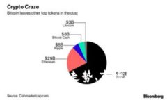 2023年狗狗币预测：未来走