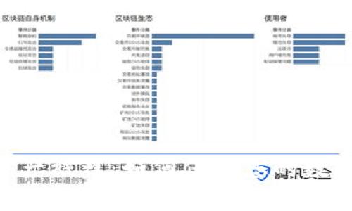 Tokenim资产被盗：如何保障您的数字资产安全
