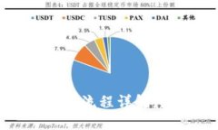 : 虚拟币钱包下载流程详解