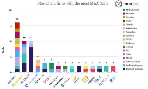 比特派使用流程详解：是否需要实名注册？