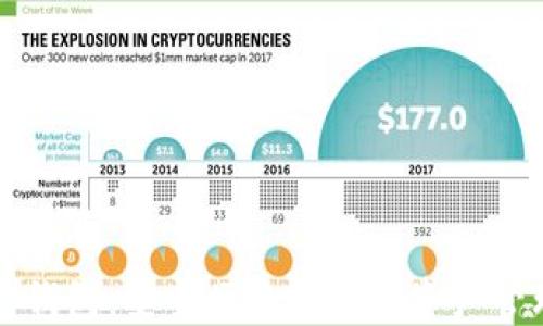 
区块链闪兑钱包：安全便捷的数字资产管理解决方案