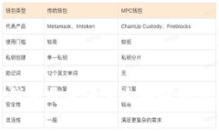 数字货币钱包开发语言全