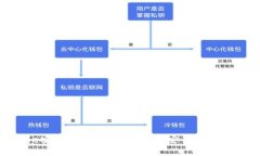 Bitpie安全码：保障数字资