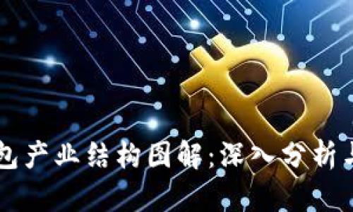 区块链钱包产业结构图解：深入分析与未来展望