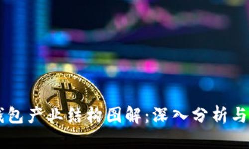 区块链钱包产业结构图解：深入分析与未来展望