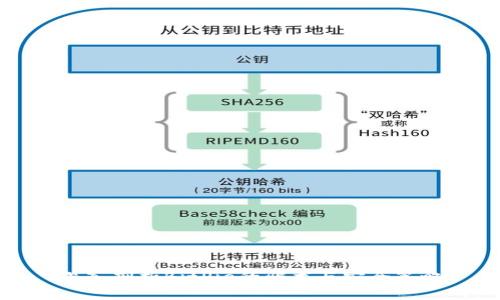 深入剖析BitPie的骗术与安全策略