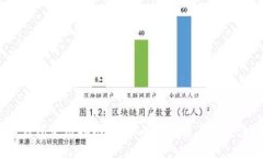 比特派云钱包使用指南：