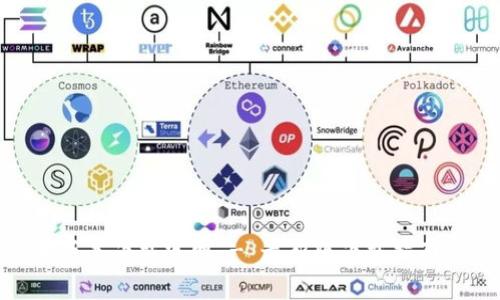 Bitpie钱包苹果版本下载官网 - 最新版下载指南与常见问题解答