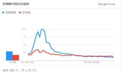 不同数字钱包转账收费情