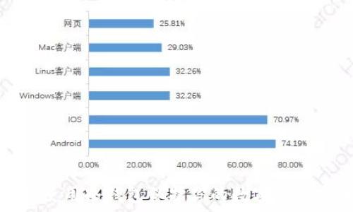   
如何使用冷钱包保护你的数字资产安全