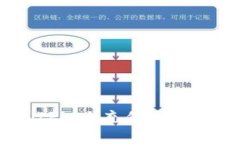 如何在BitPie上充值USDT：全