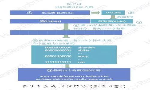 
加密货币如何存入电子钱包：全面指南