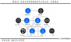 比特派如何赚钱：深入解