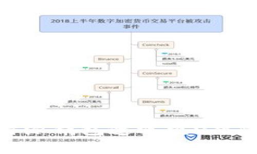 如何防范比特派钱包遭遇盗U风险及应对措施