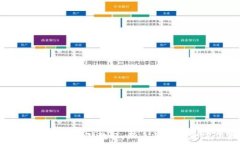   2019年虚拟币搬砖教程：
