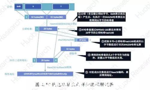 
2023年最新加密货币行情数据查询：全面分析与即时更新