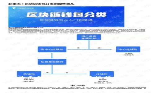 请注意，以下内容仅为示例，具体情况请根据您的需求进行调整和修改。

如何在比特派进行人民币交易？详细指南与技巧