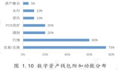 数字货币服务端钱包：功