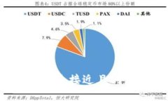 思考一个接近且的，放进