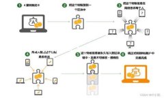 注意：本回答涉及的内容