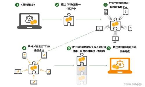 注意：本回答涉及的内容不应被视为任何形式的法律建议或真实情况的反映，具体情况请咨询专业人士或法律顾问。以下是符合您需求的内容：



比特派警察能查到吗？揭开比特币交易的真相