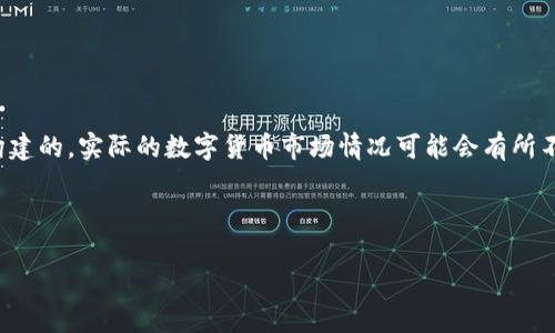 注意：以下内容是基于假设性情境和信息构建的，实际的数字货币市场情况可能会有所不同，请在进行投资前务必做好充分的调研。

与关键词：

数字货币CRV最新消息与市场动态分析