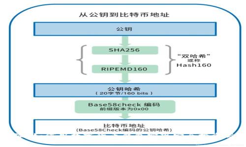比特派：如何用数字货币钱包实现安全投资与交易