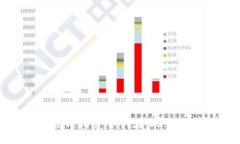 : Tokenim苹果端使用指南：